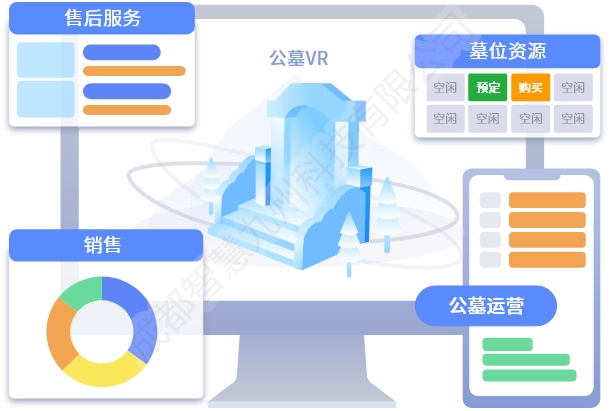 全过程全档案管理