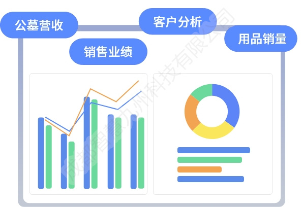 运营报表与可视化