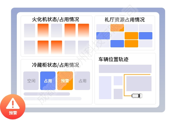 智能设备状态监控