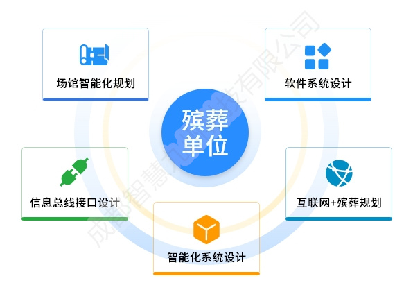 殡葬智能化规划设计