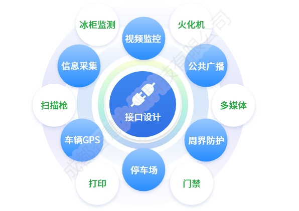 信息总线接口设计